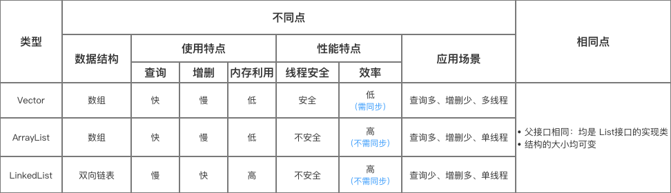 示意图