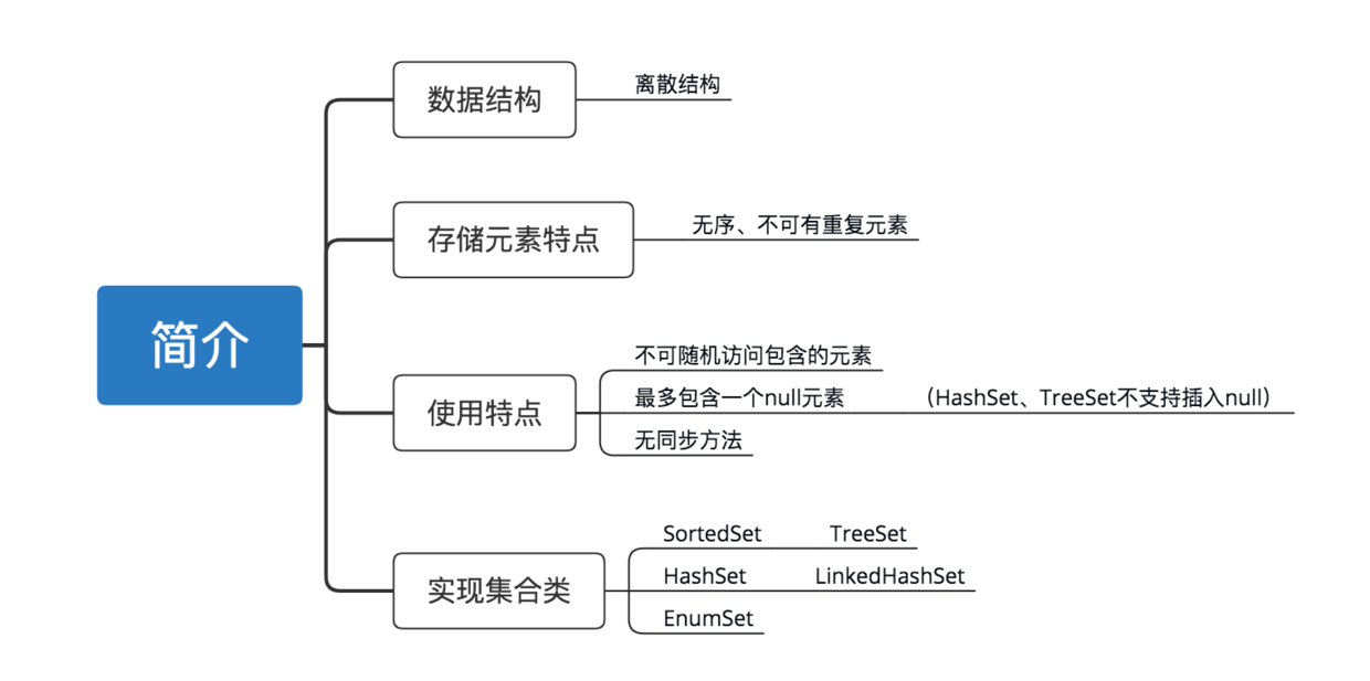示意图