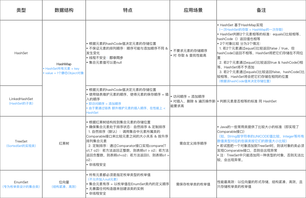 示意图