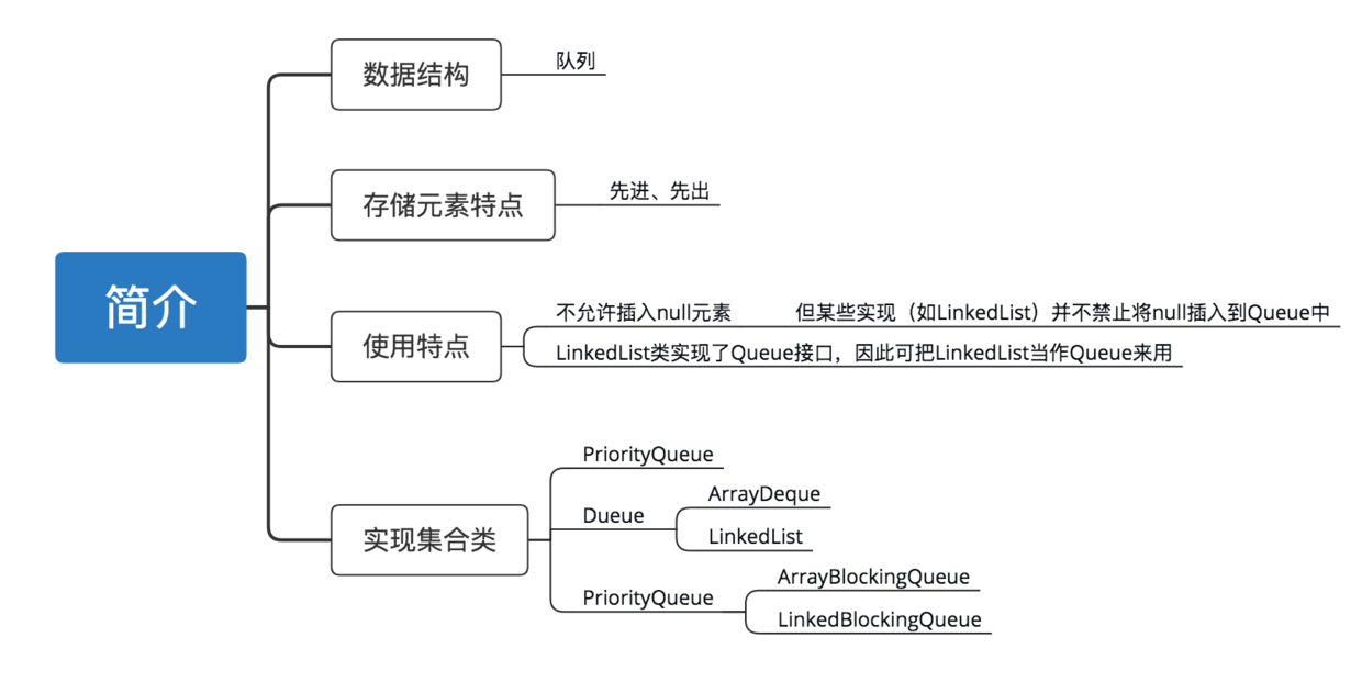 示意图