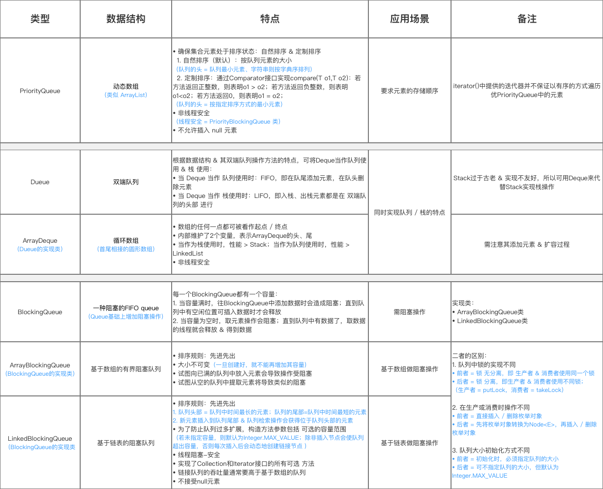 示意图