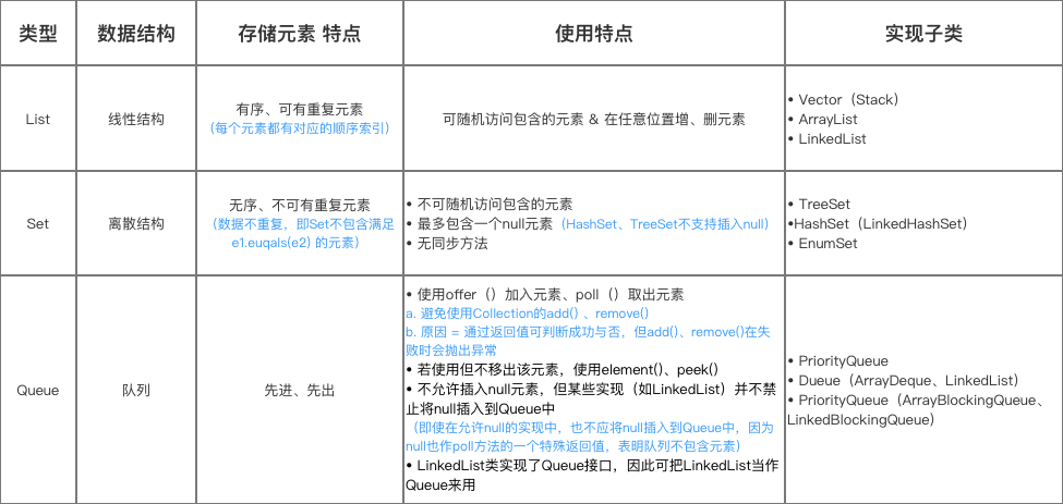 示意图