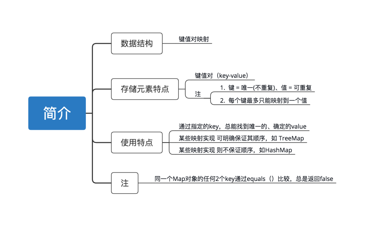 示意图