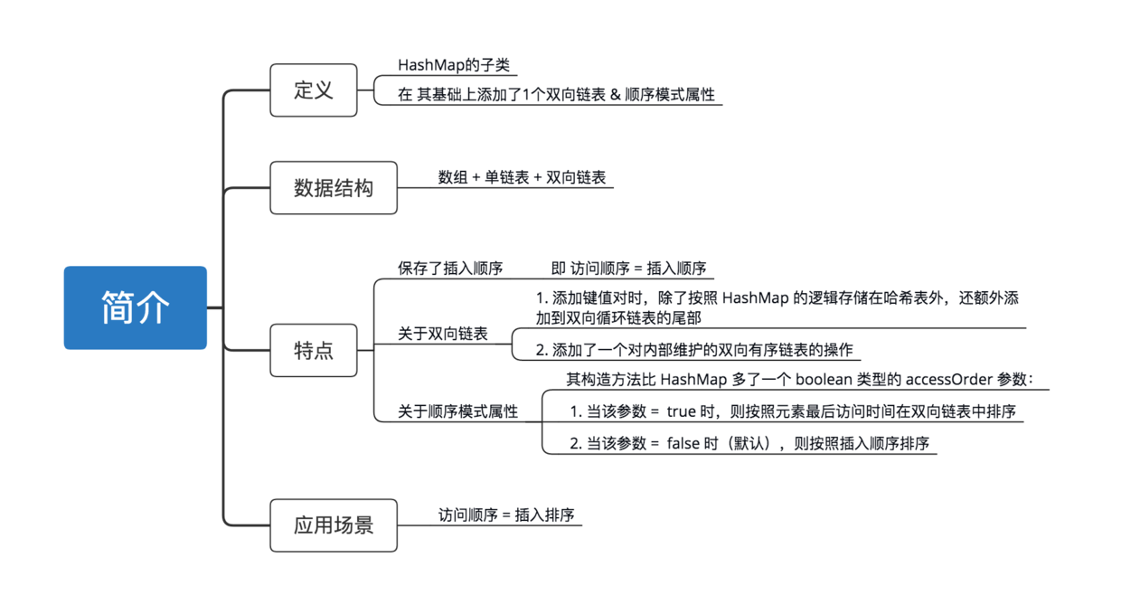 示意图