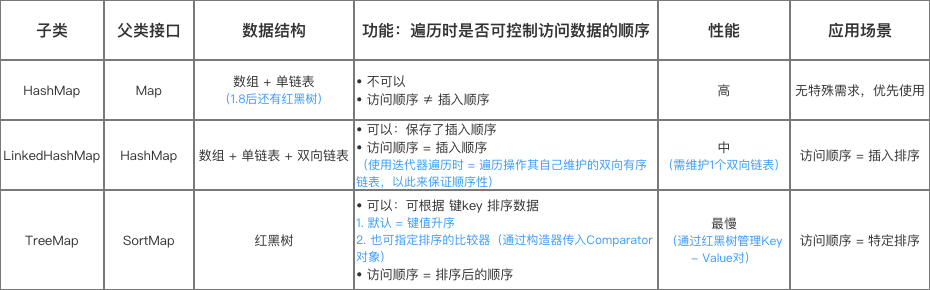 示意图