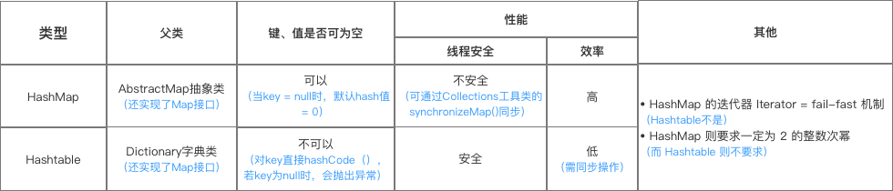 示意图