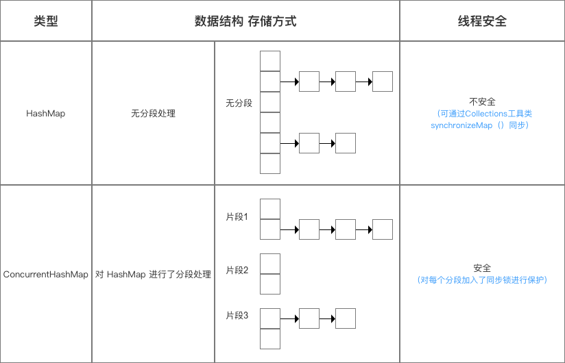 示意图
