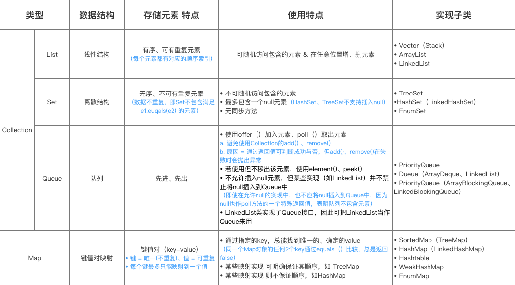 示意图