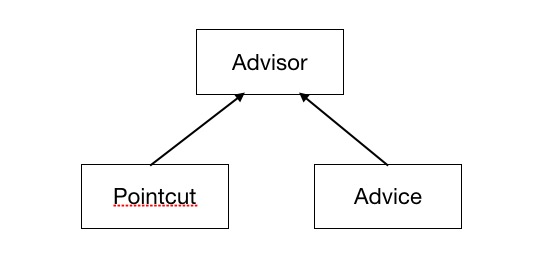 Advisor