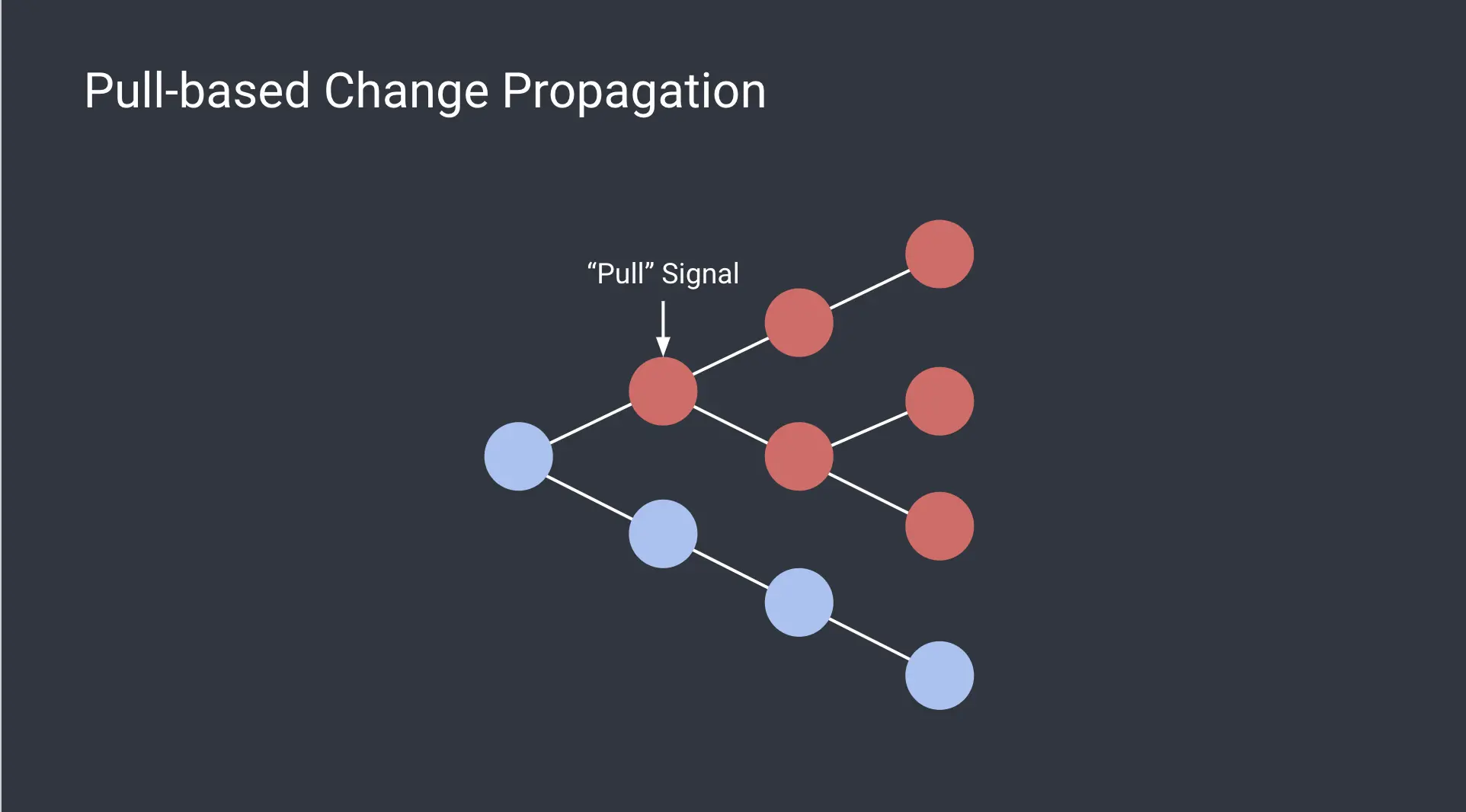 react-pull-rendering