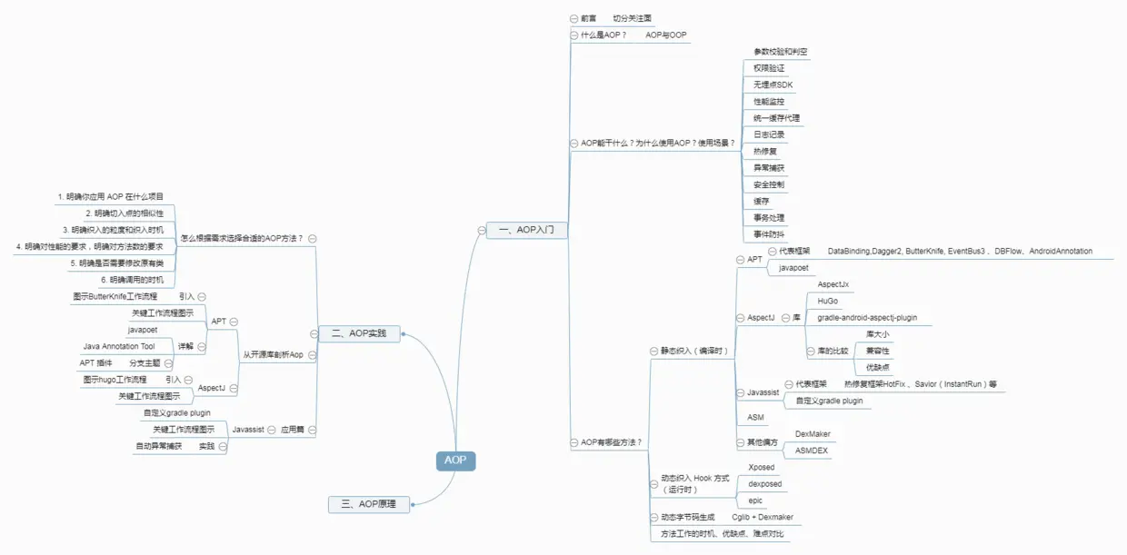 AOP系列思维导图