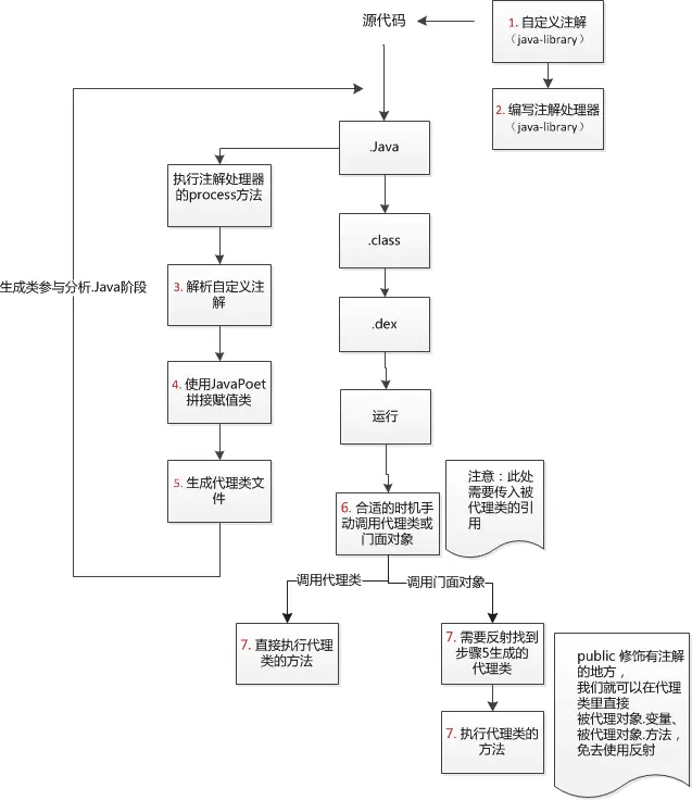 APT工作流程