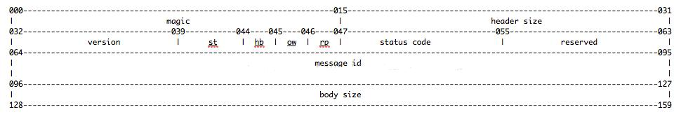 一文读懂,高级架构进阶之深入浅出 RPC框架