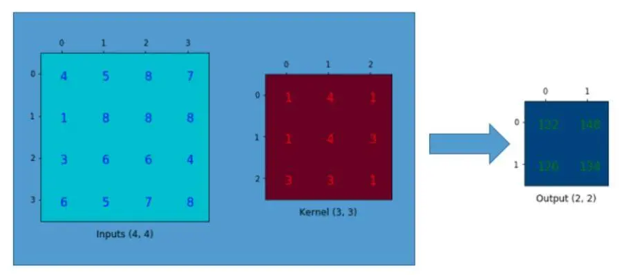 《我的模型能跑多快——神经网络模型速度调研(一)》