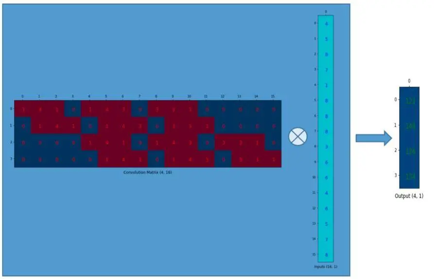 《我的模型能跑多快——神经网络模型速度调研(一)》