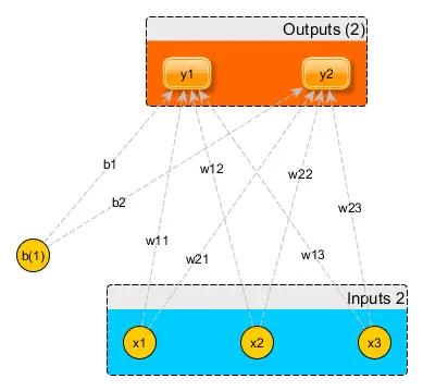 《我的模型能跑多快——神经网络模型速度调研(一)》