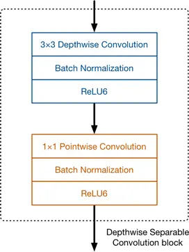 《我的模型能跑多快——神经网络模型速度调研(一)》