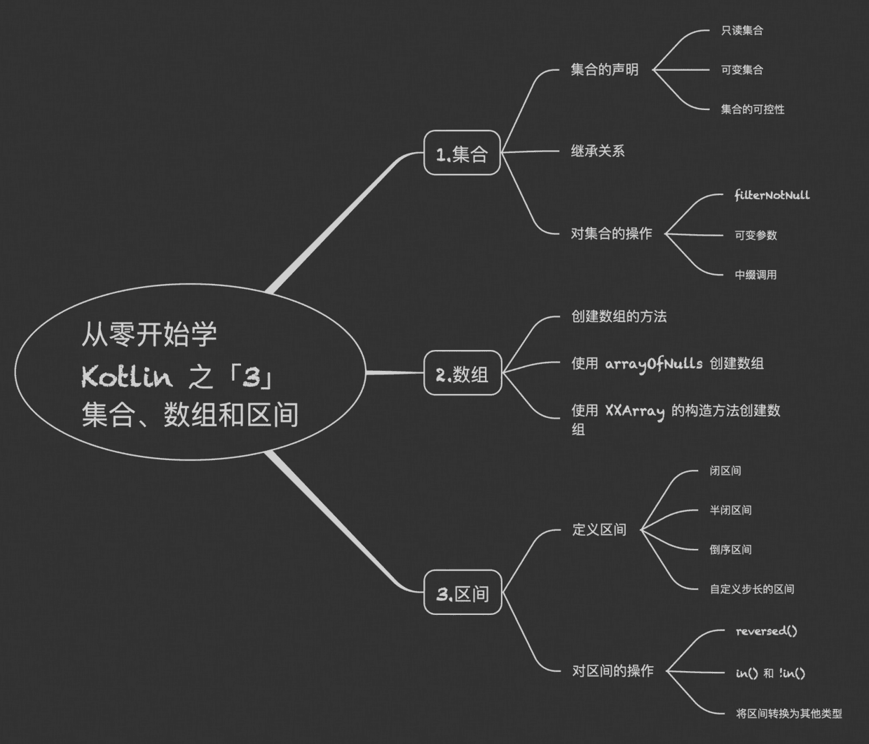 从零开始学 Kotlin 之「3」集合、数组和区间