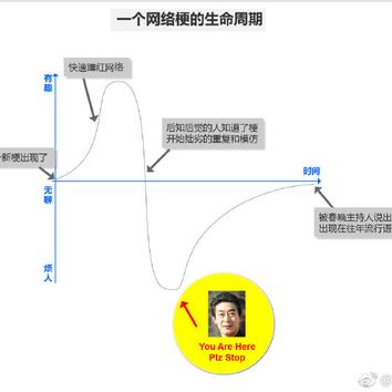 Star过万于2018-12-18 11:53发布的图片