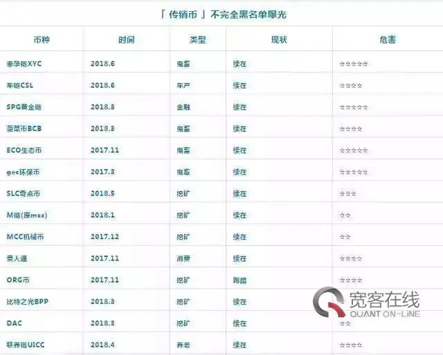 传销币