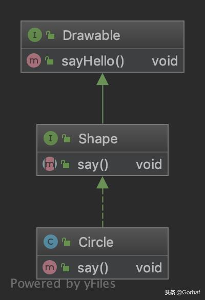 “全栈2019”Java第六十五章：接口与默认方法详解