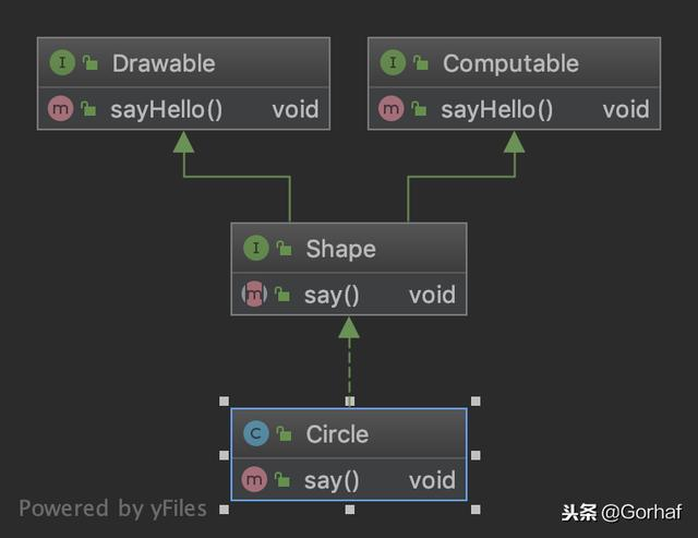 “全栈2019”Java第六十五章：接口与默认方法详解