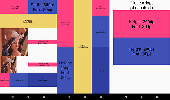 Android 屏幕适配终结者