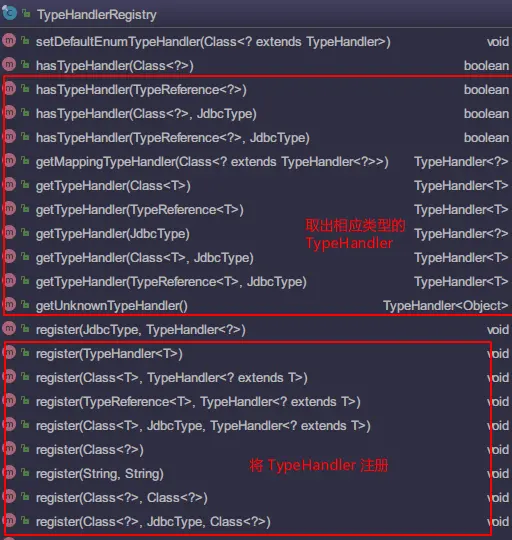 TypeHandlerRegistry