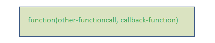 回调函数调用 回调函数调用