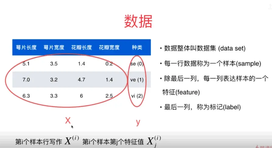 特征、样本、数据集、标记这些术语的说明