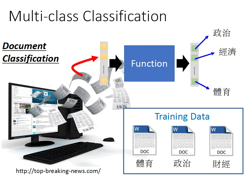 分类成不同的类别