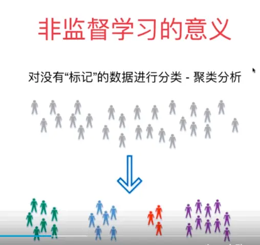 对没有“标记”的数据进行分类-聚类分析