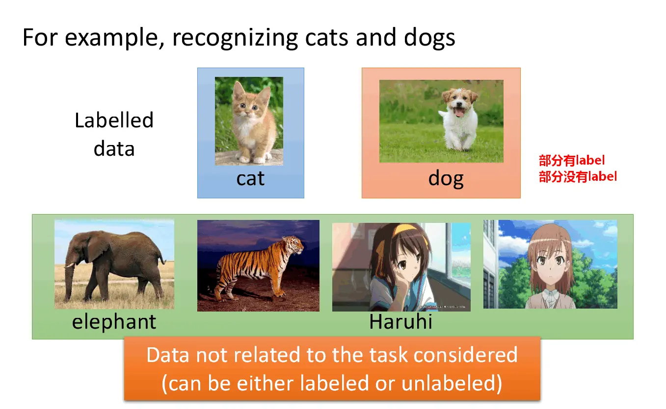 部分有label，部分没有label