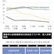 数据图表控于2018-12-19 10:13发布的图片