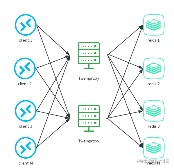 How to handle hot and big keys in redis cluster - Moment For Technology image.