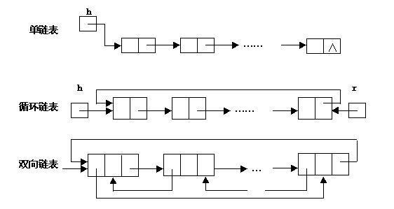 链表结构示意图