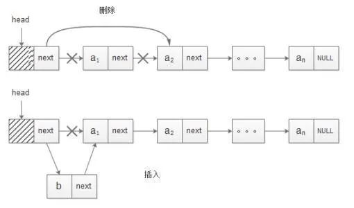 单链表的插入和删除示意图