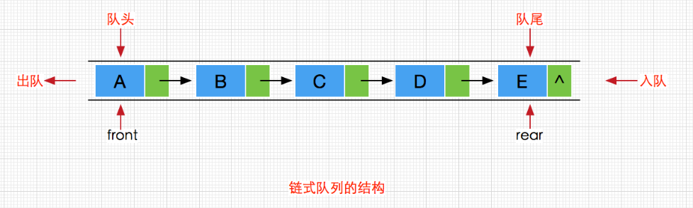 链式队列的结构示意图