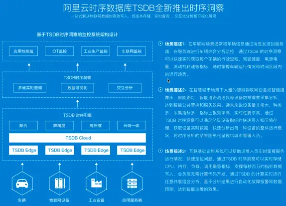 阿里云时间服务器，精准同步的秘密是什么？  第1张