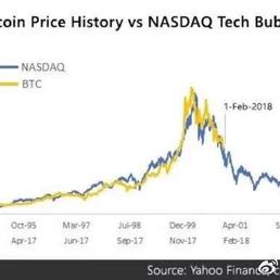 数据图表控于2018-12-19 18:20发布的图片
