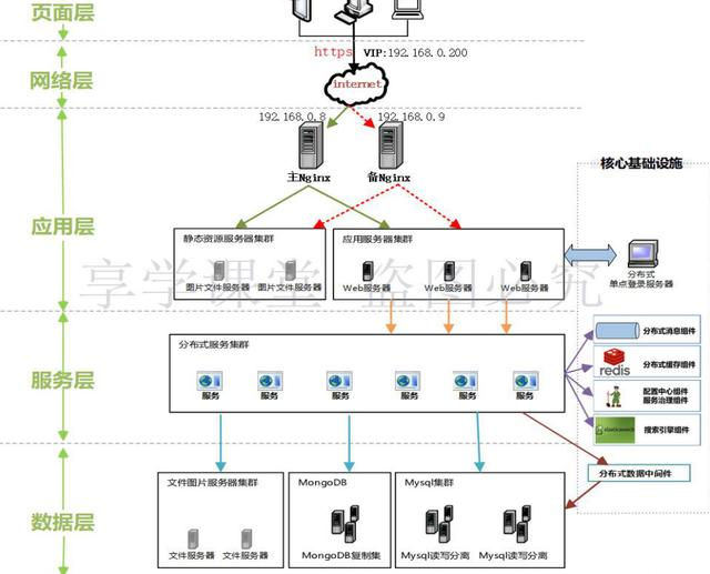 互联网架构师必备技术 Docker仓库与Java应用服务动态发布那些事