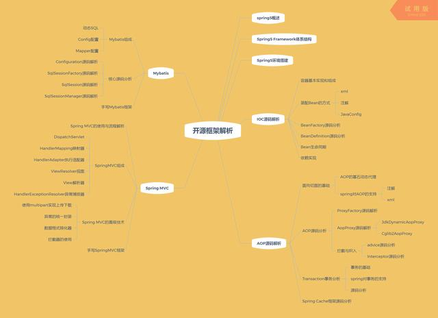 互联网架构师必备技术 Docker仓库与Java应用服务动态发布那些事