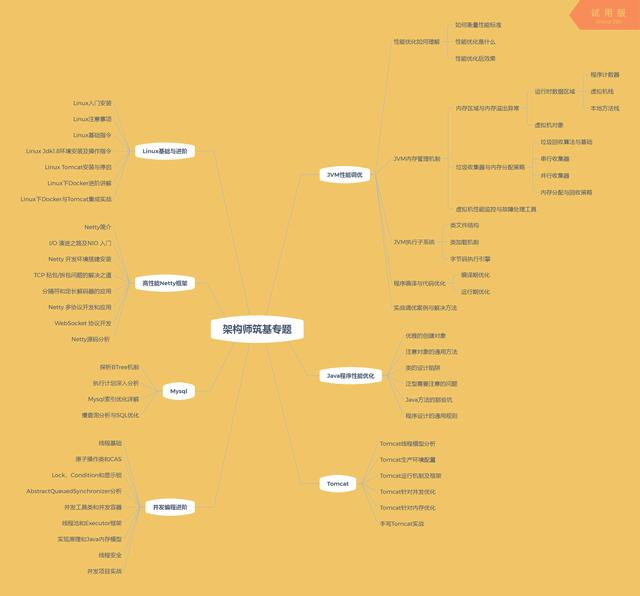 互联网架构师必备技术 Docker仓库与Java应用服务动态发布那些事
