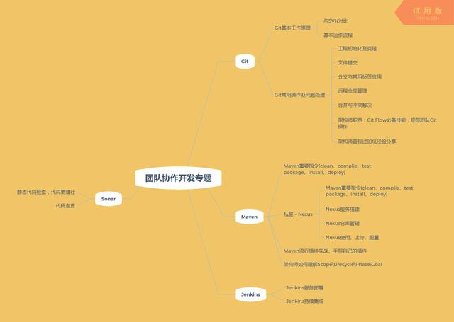 互联网架构师必备技术 Docker仓库与Java应用服务动态发布那些事