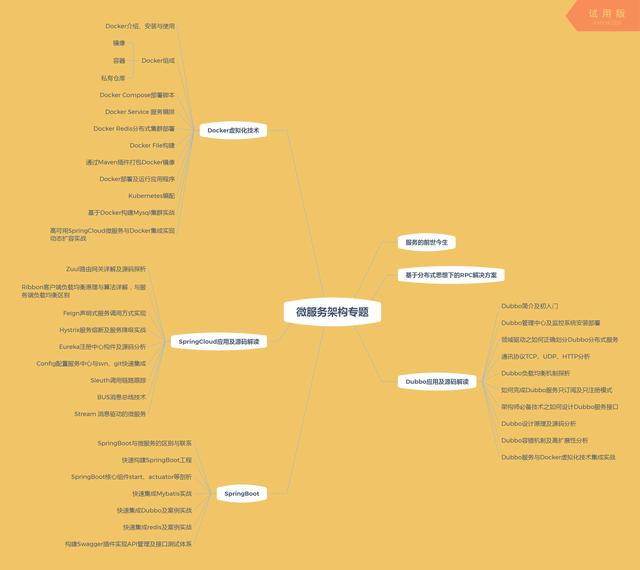 互联网架构师必备技术 Docker仓库与Java应用服务动态发布那些事