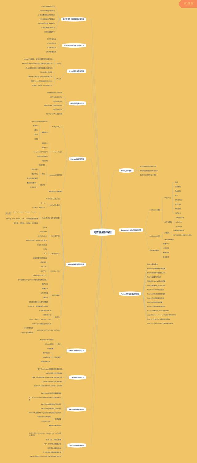 互联网架构师必备技术 Docker仓库与Java应用服务动态发布那些事