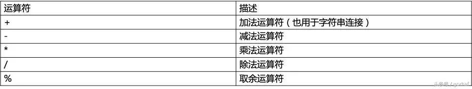 “全栈2019”Java第十七章：赋值运算符和算术运算符