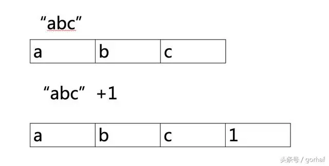 “全栈2019”Java第十七章：赋值运算符和算术运算符