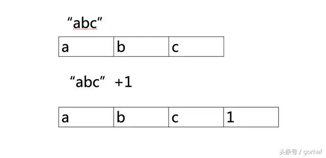 “全栈2019”Java第十七章：赋值运算符和算术运算符