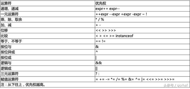 “全栈2019”Java第二十章：按位与、按位或、异或、反码、位运算